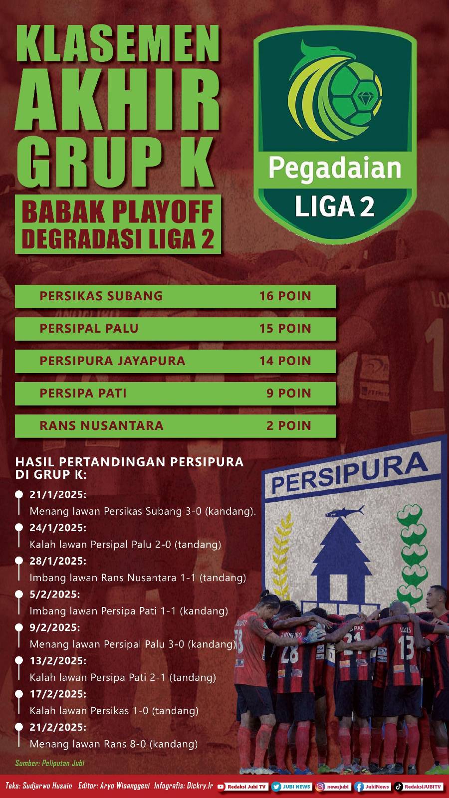 Infografis Persipura Jayapura