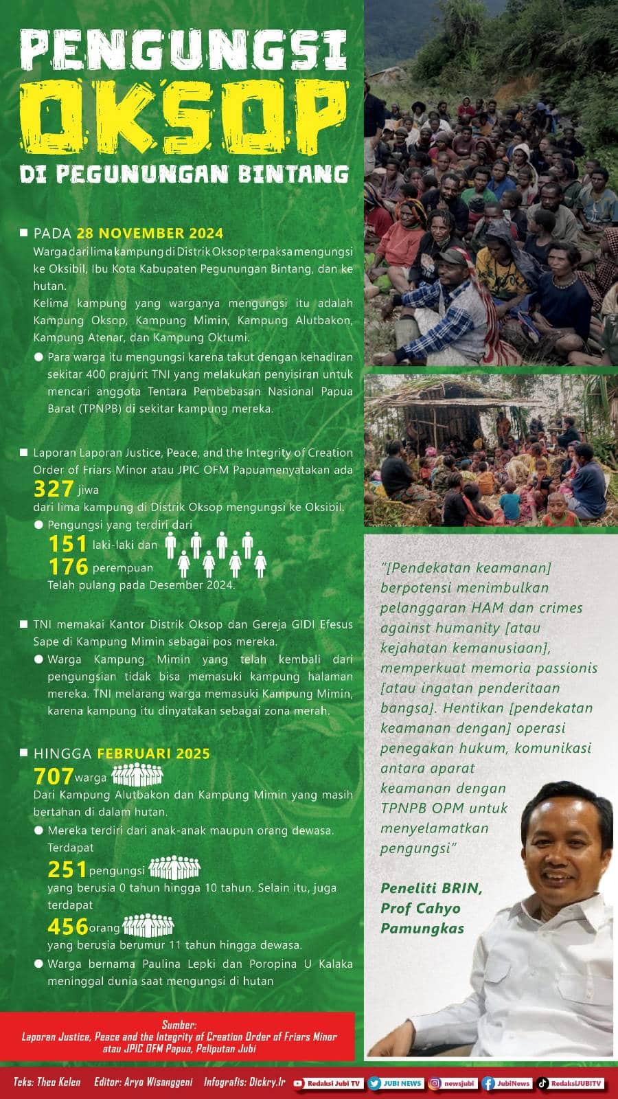 Infografis Pengungsi Oksop, Pegunungan Bintang