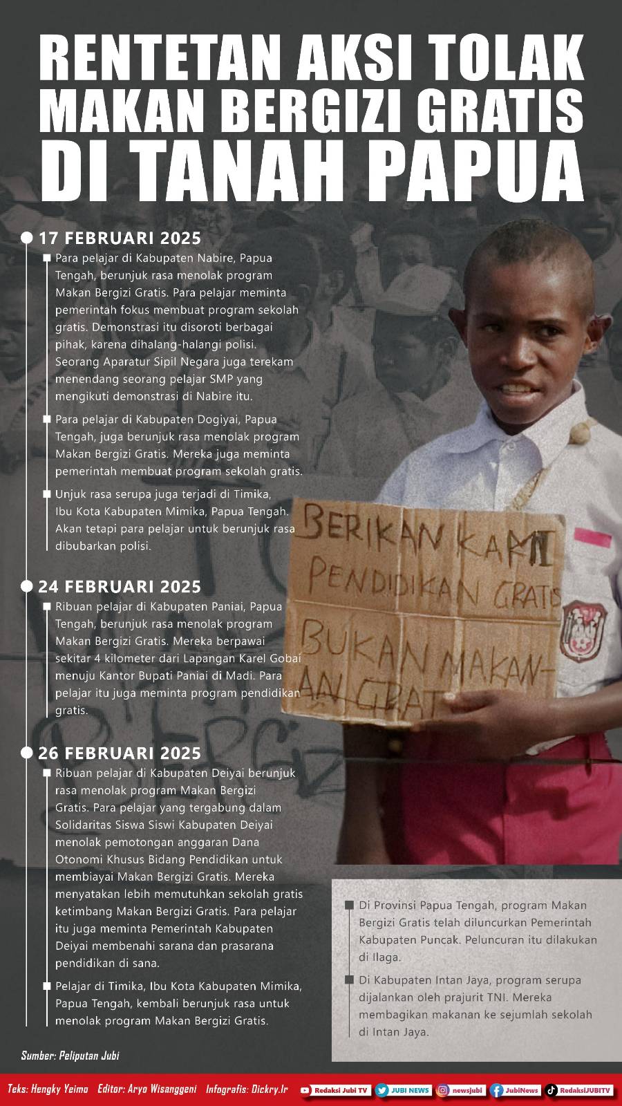 Infografis Demo Tolak Makan Bergizi Gratis