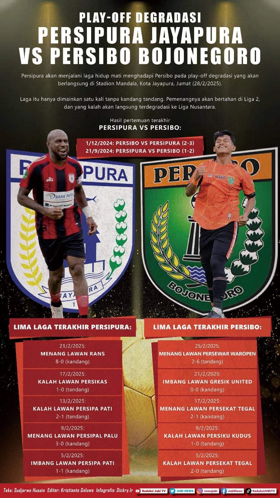 Infografis Persipura Jayapura