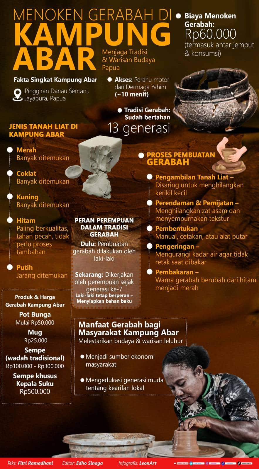 Infografis