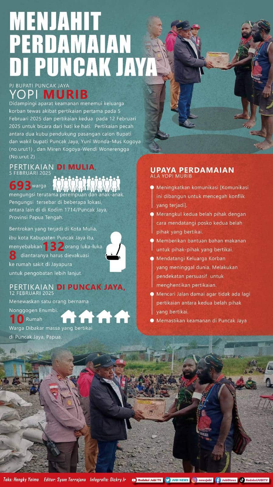 Infografis Pilkada Puncak Jaya, Putusan MK, Sengketa Pilkada
