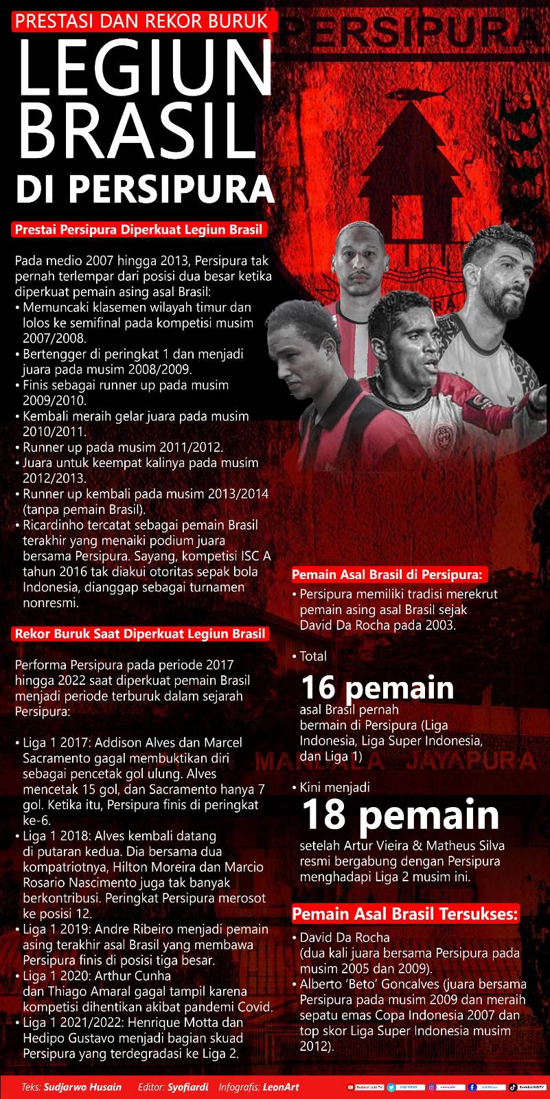 Infografis Persipura