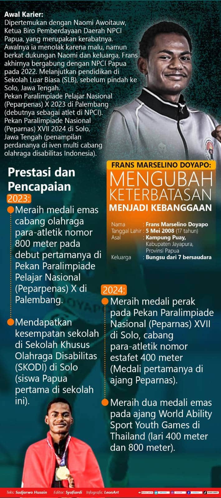 Infografis Frans Doyapo Papua