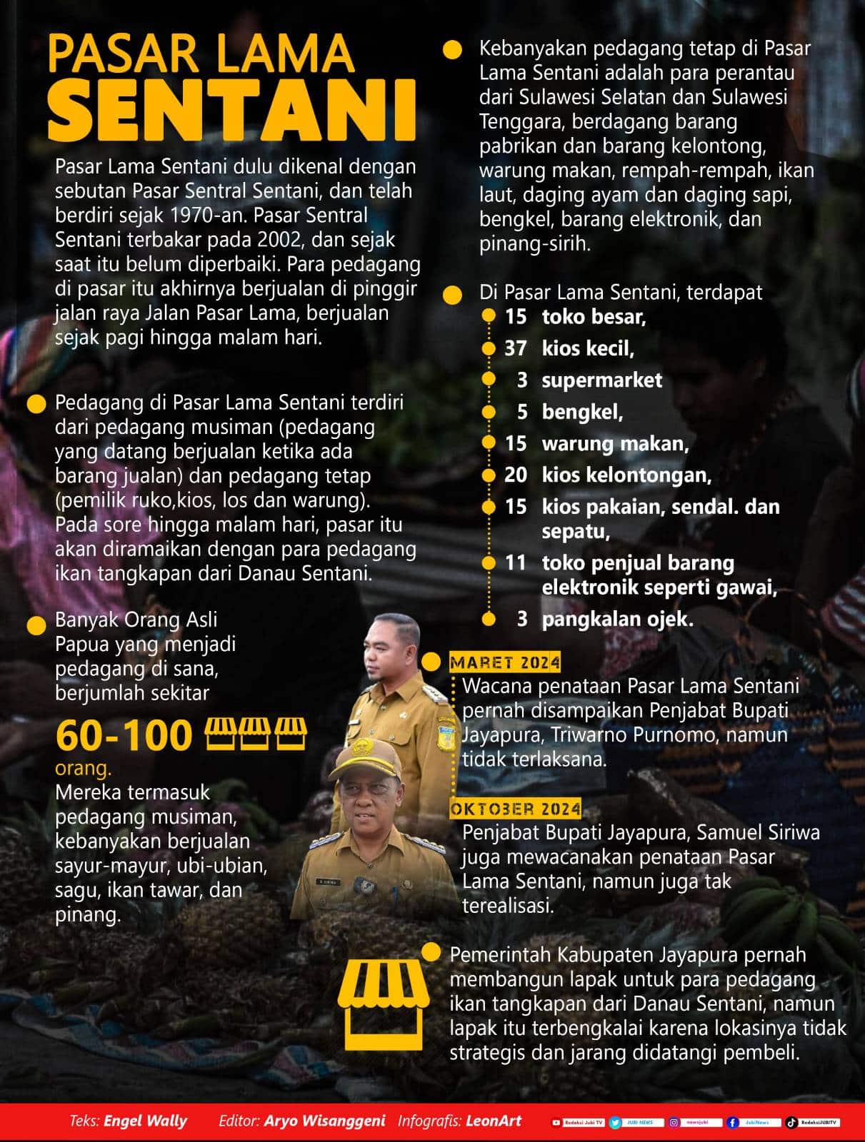 Infografis Penataan Pasar Lama Sentani