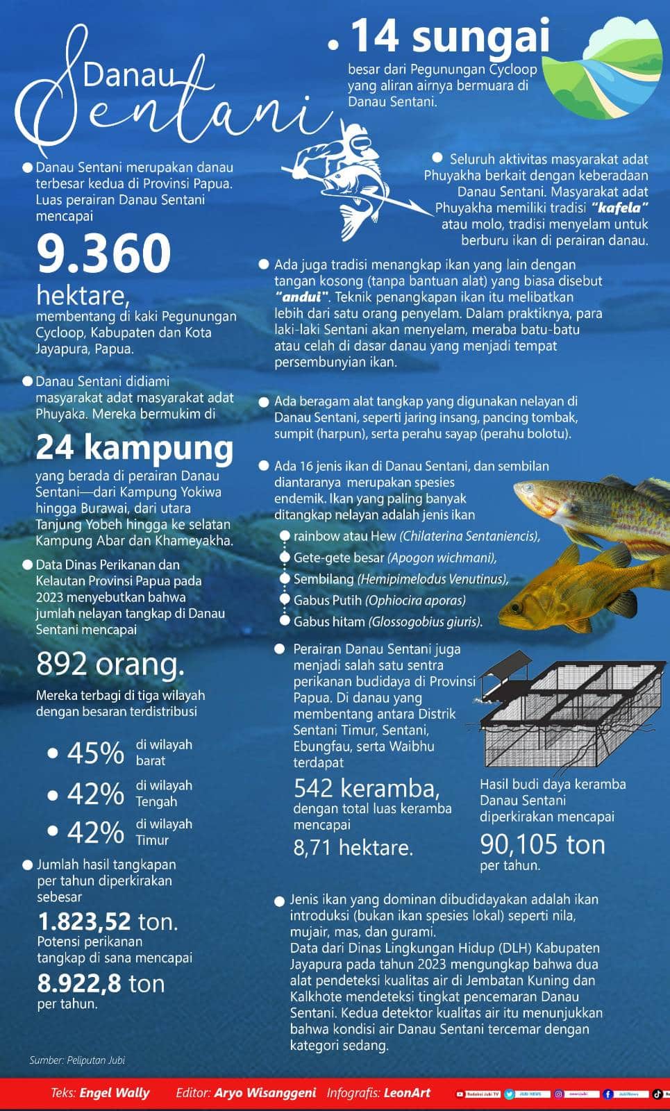 Infografis Danau Sentani