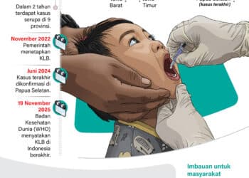 Polio