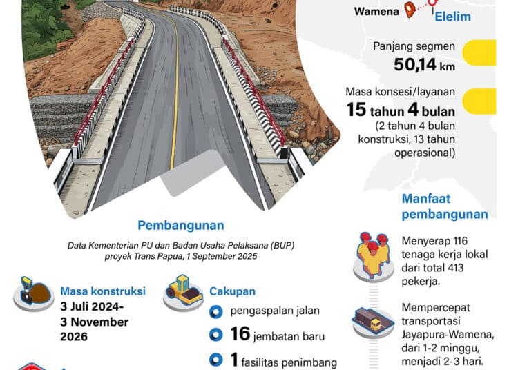 Papua pegunungan