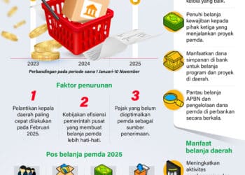 belanja daerah