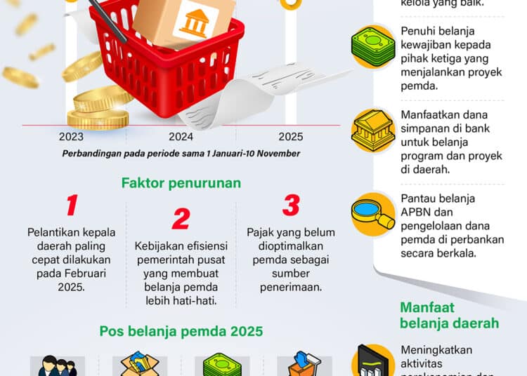 belanja daerah