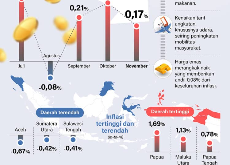 Inflasi November