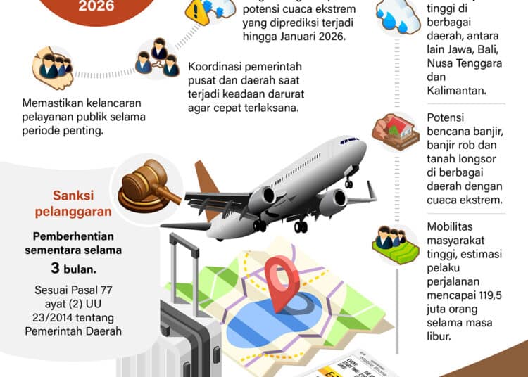 Kepala daerah