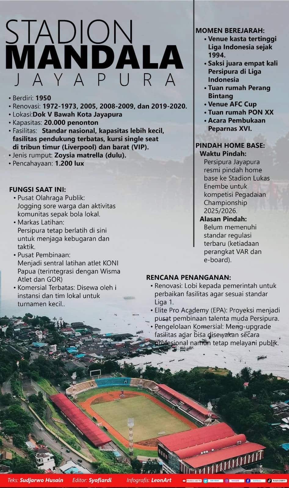 Infografis Stadion Mandala