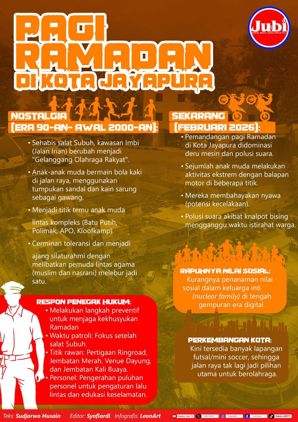 Infografis Pagi Ramadan di Kota Jayapura
