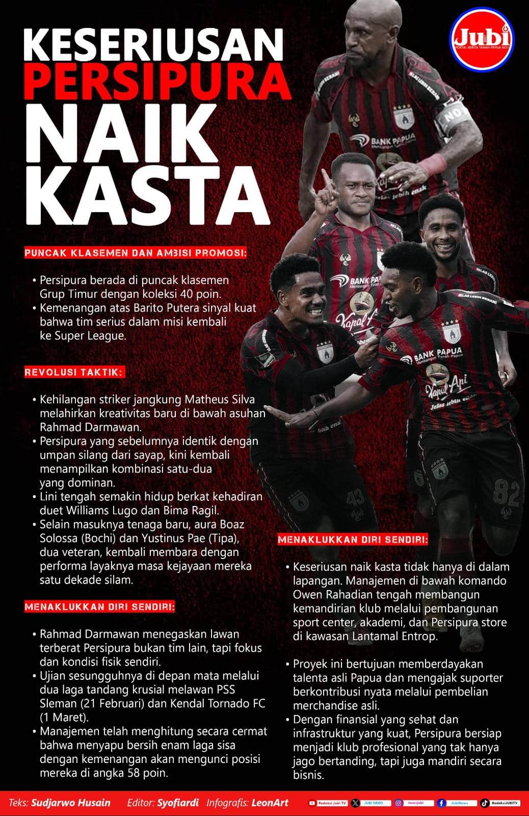Infografis Persipura Naik Kasta