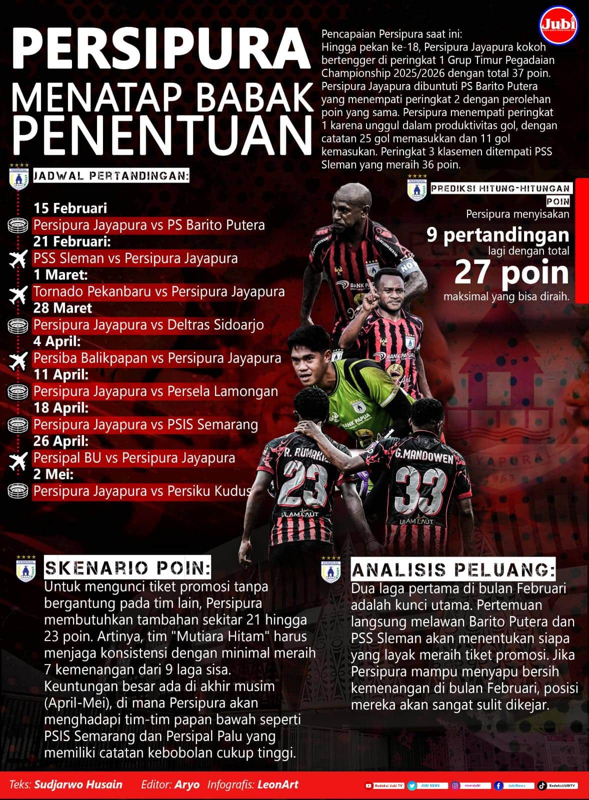 Infografis Persipura Jayapura