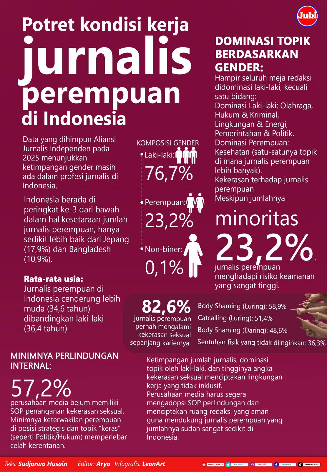 Infografis Jurnalis Perempuan