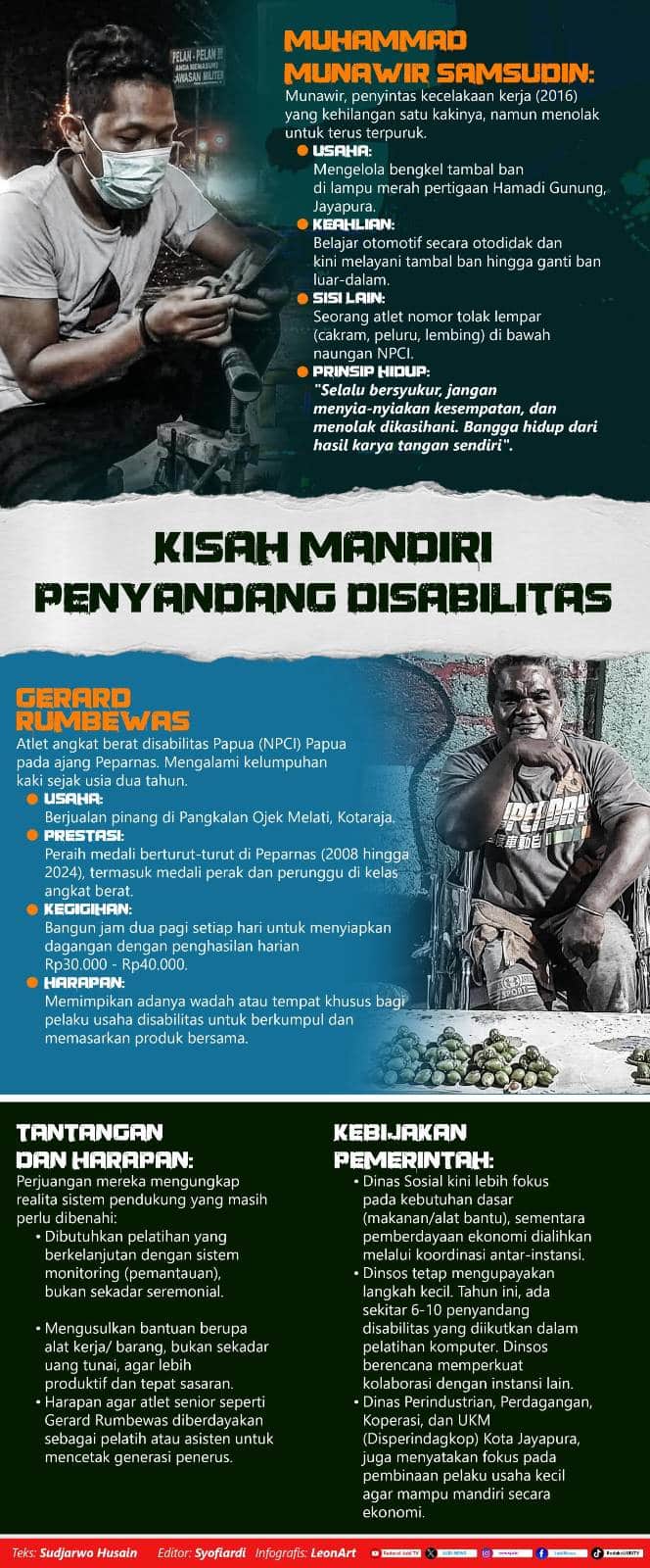 Infografis Disabilitas Kota jayapura