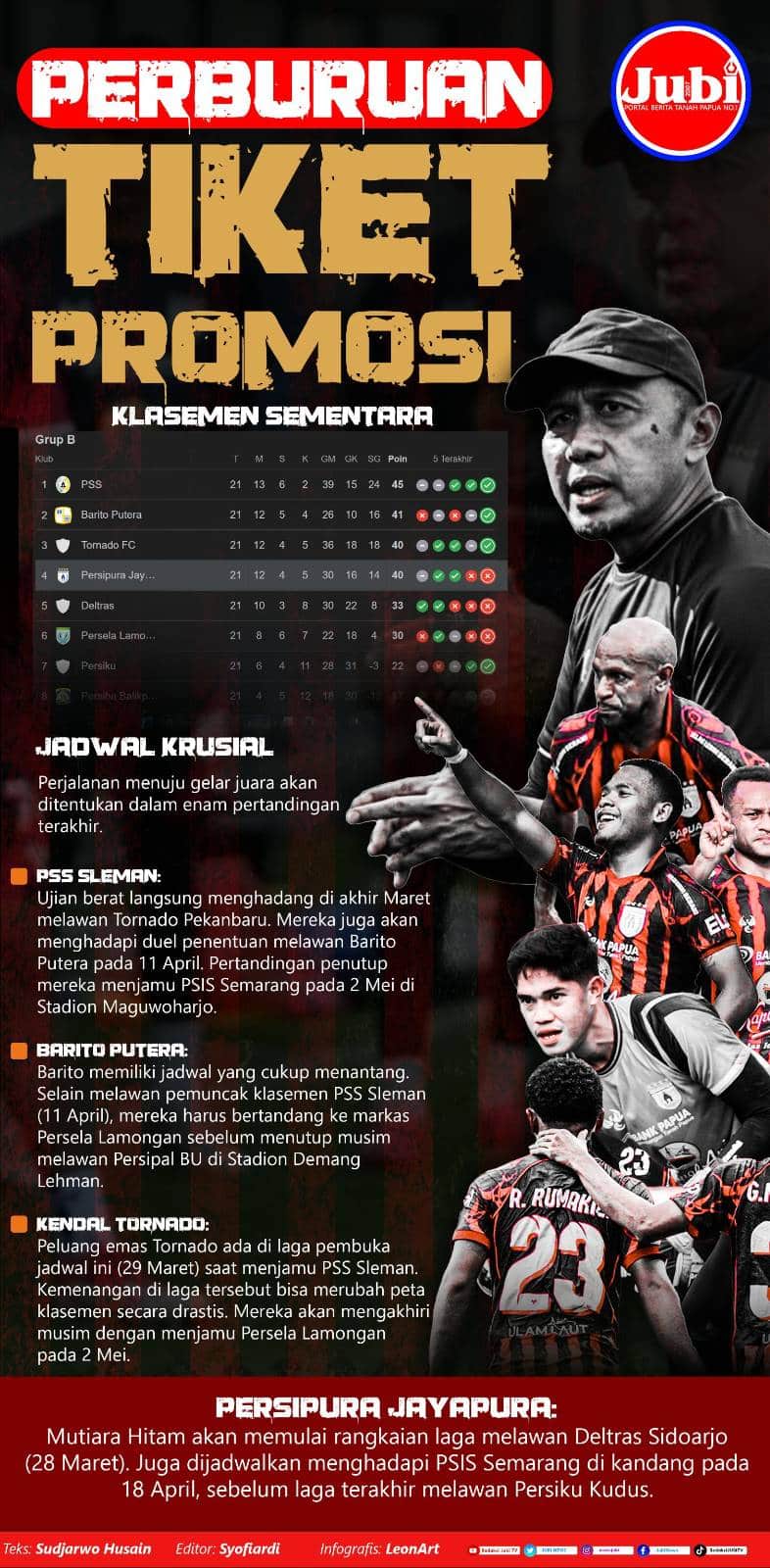 Infografis Persipura