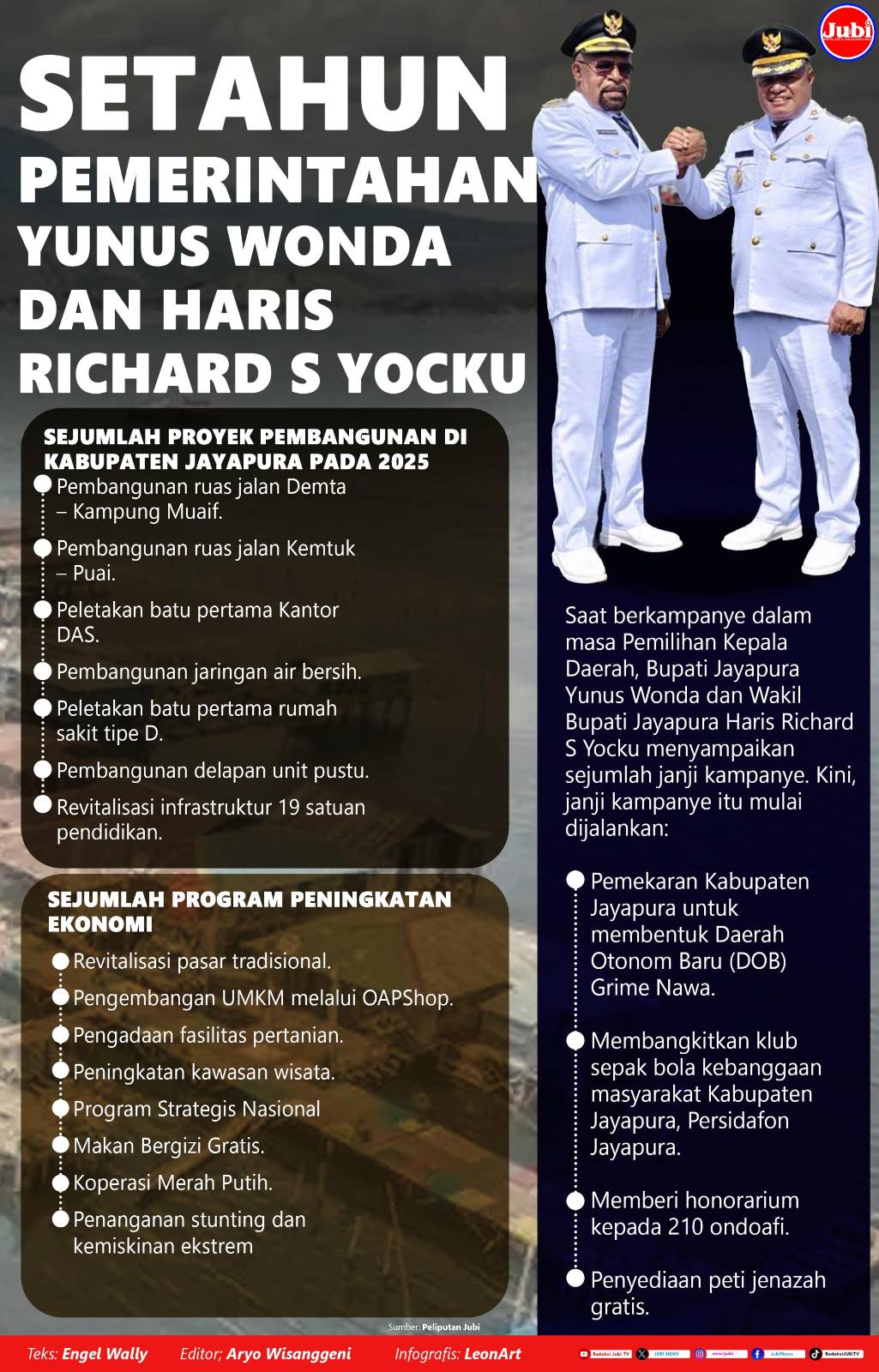Infografis, Bupati Jayapura