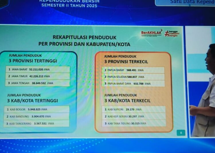 Kabupaten Mimika