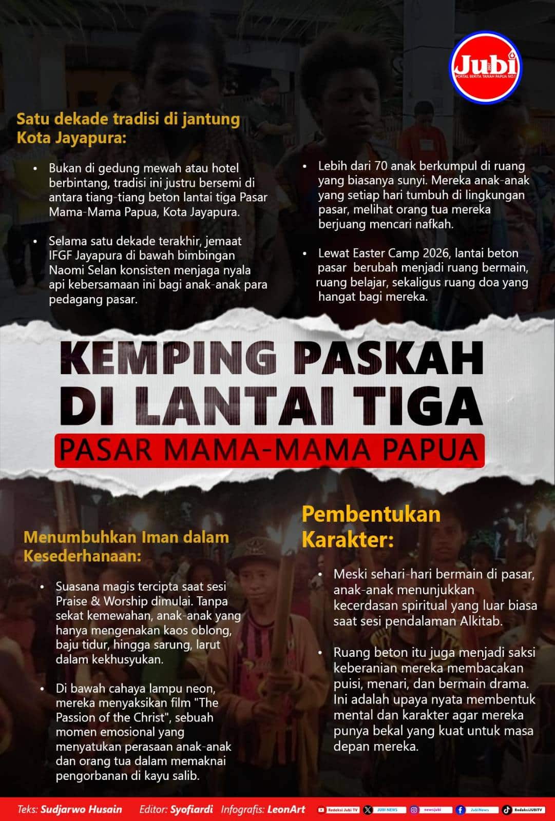 infografis Paskah Papua