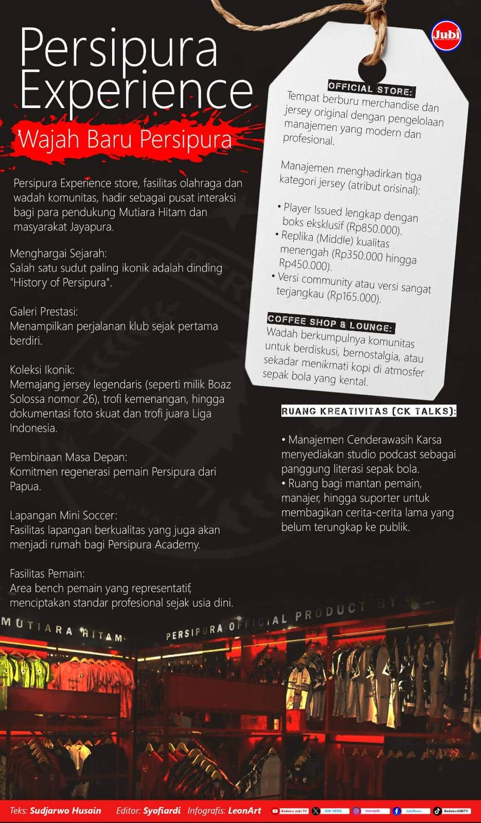 Infografis Perisipura Experience