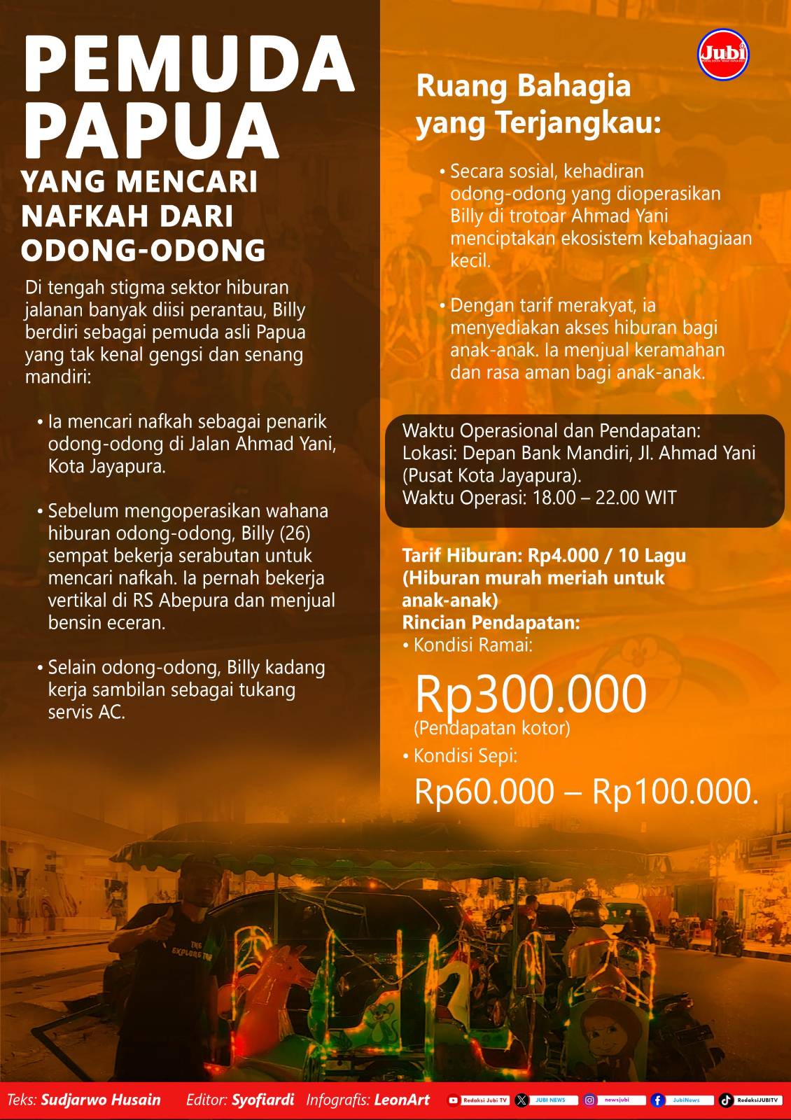 infografis usaha odong-odong
