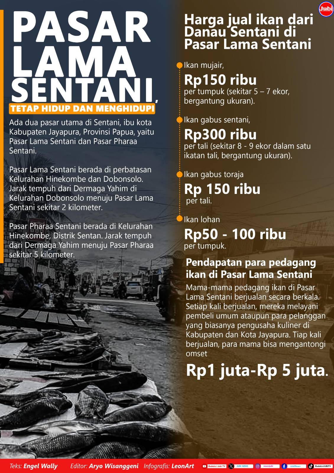 Infografis Pasar Lama Sentani